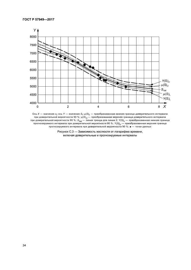 ГОСТ Р 57949-2017