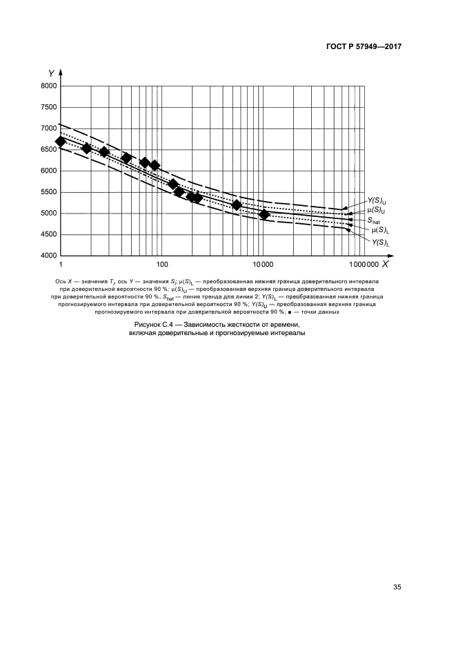 ГОСТ Р 57949-2017