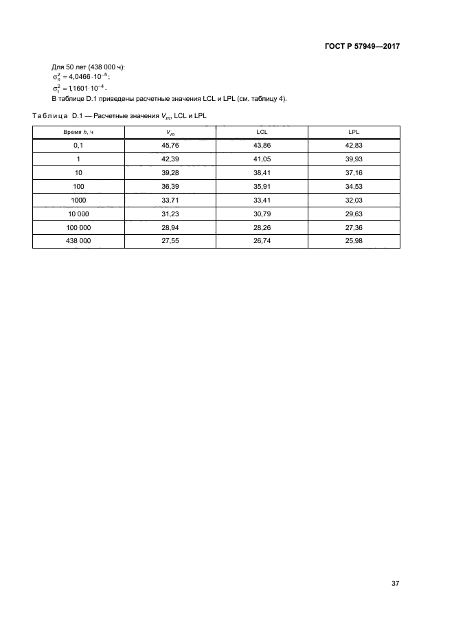 ГОСТ Р 57949-2017