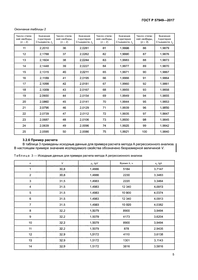 ГОСТ Р 57949-2017