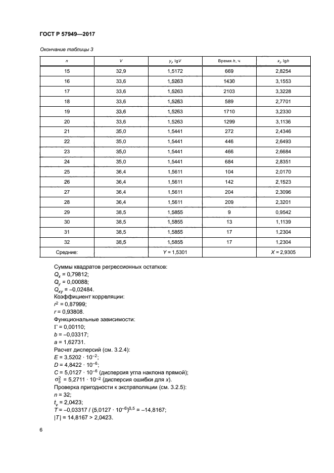 ГОСТ Р 57949-2017