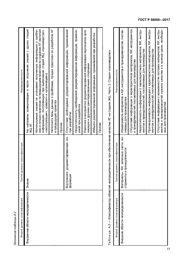 ГОСТ Р 58050-2017