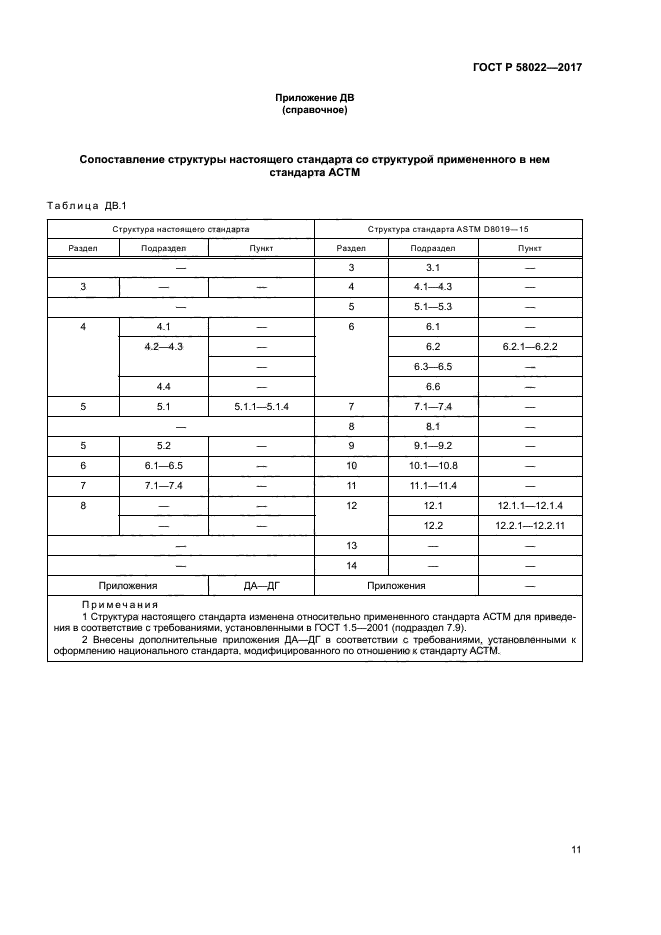 ГОСТ Р 58022-2017