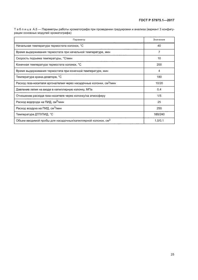 ГОСТ Р 57975.1-2017