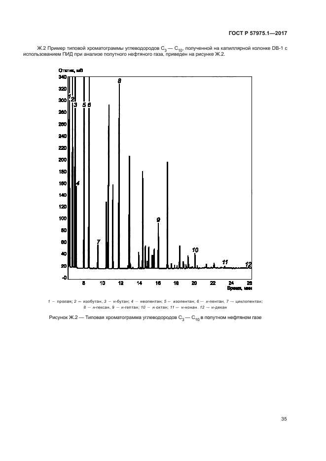 ГОСТ Р 57975.1-2017