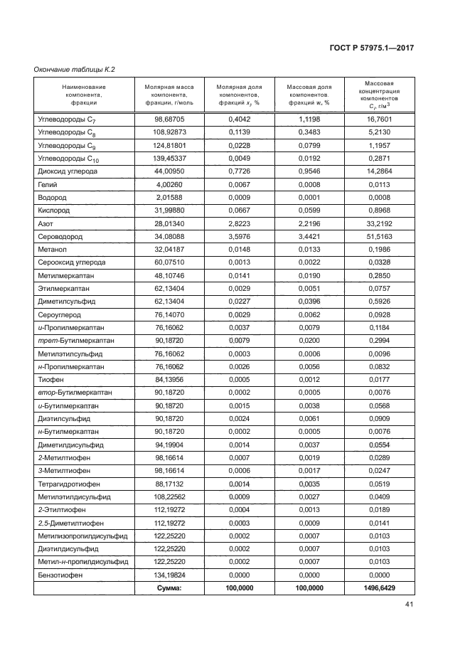 ГОСТ Р 57975.1-2017