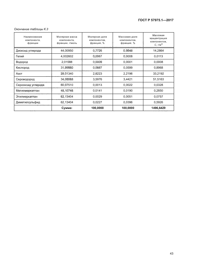 ГОСТ Р 57975.1-2017