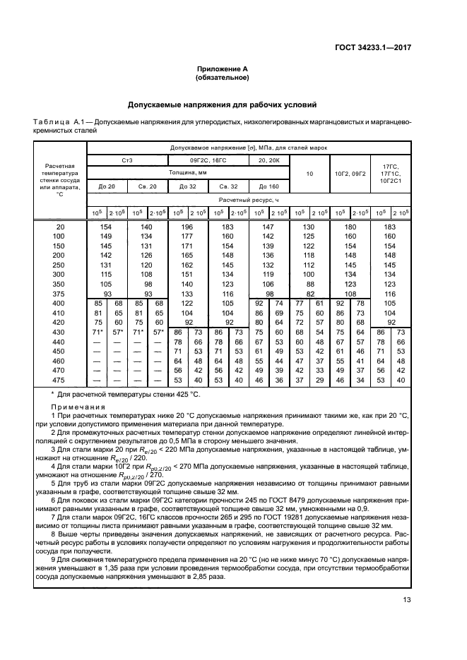 ГОСТ 34233.1-2017