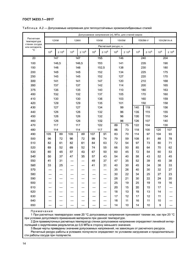 ГОСТ 34233.1-2017