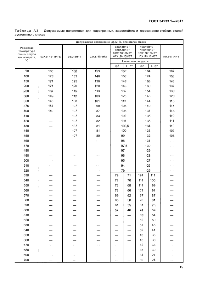 ГОСТ 34233.1-2017