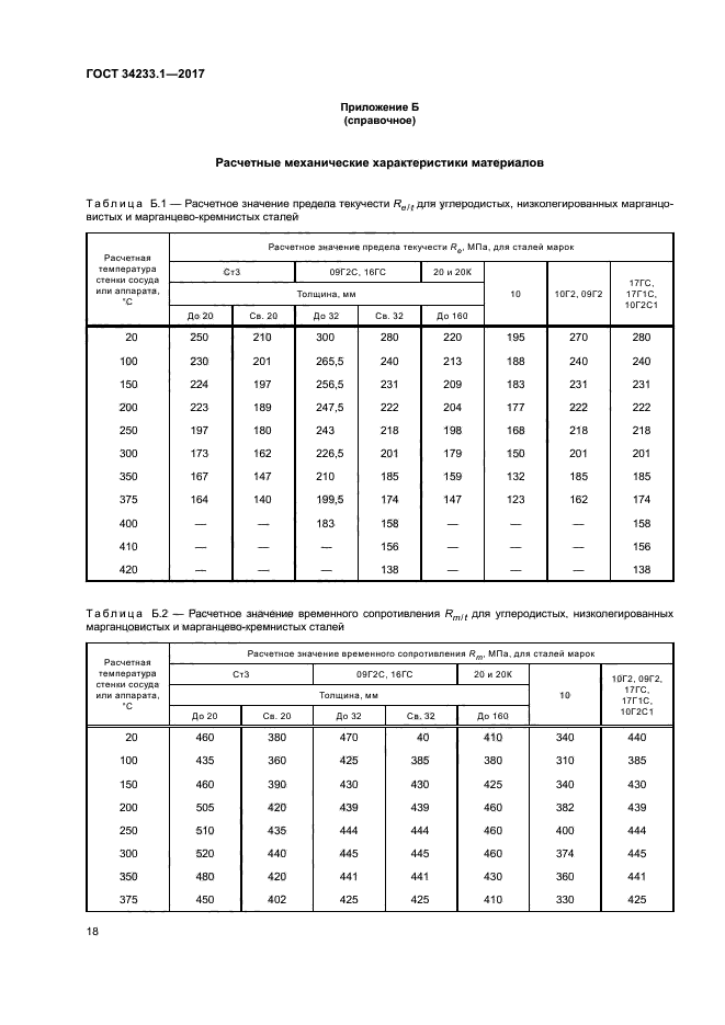 ГОСТ 34233.1-2017