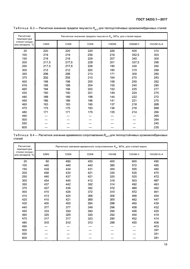 ГОСТ 34233.1-2017