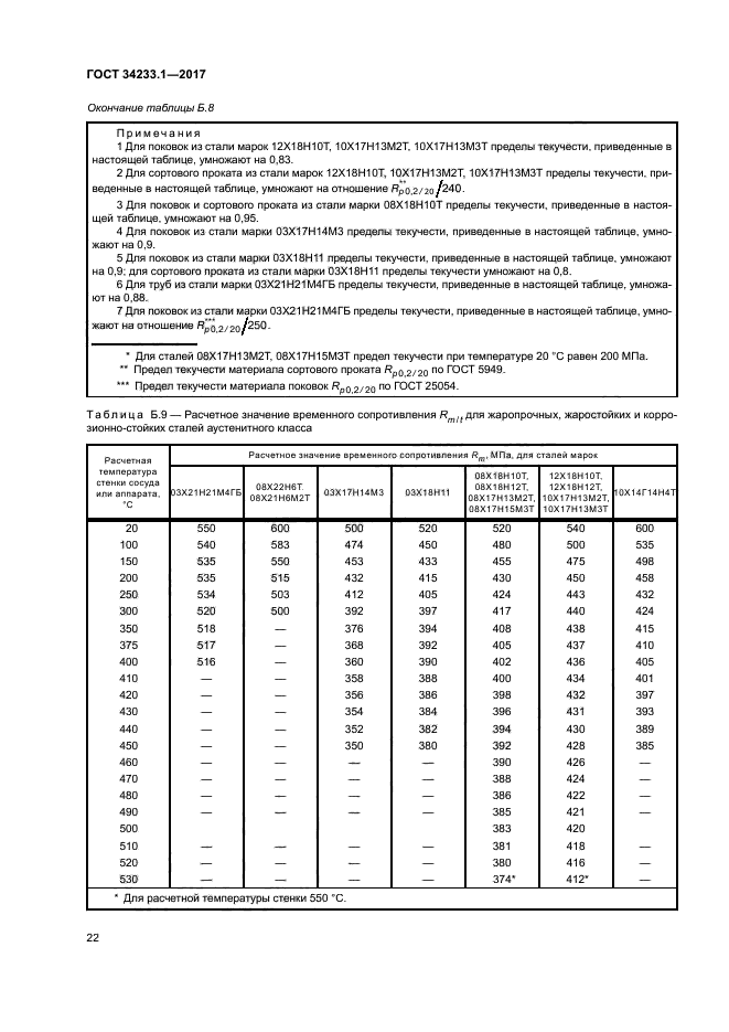 ГОСТ 34233.1-2017