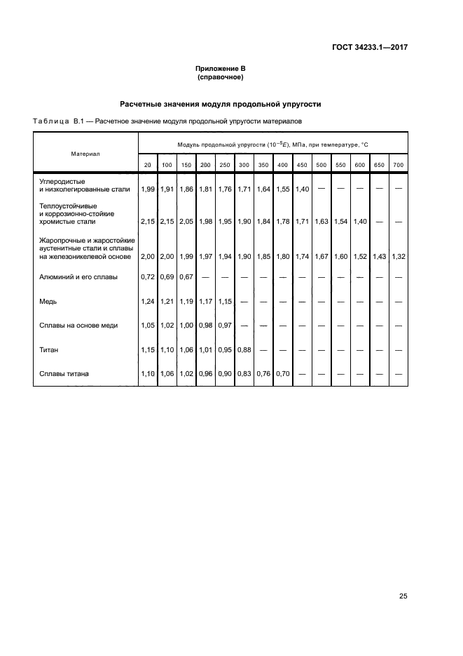 ГОСТ 34233.1-2017