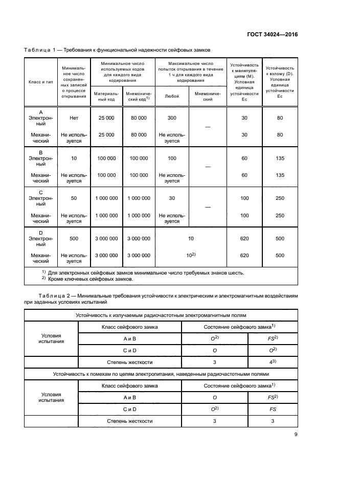 ГОСТ 34024-2016