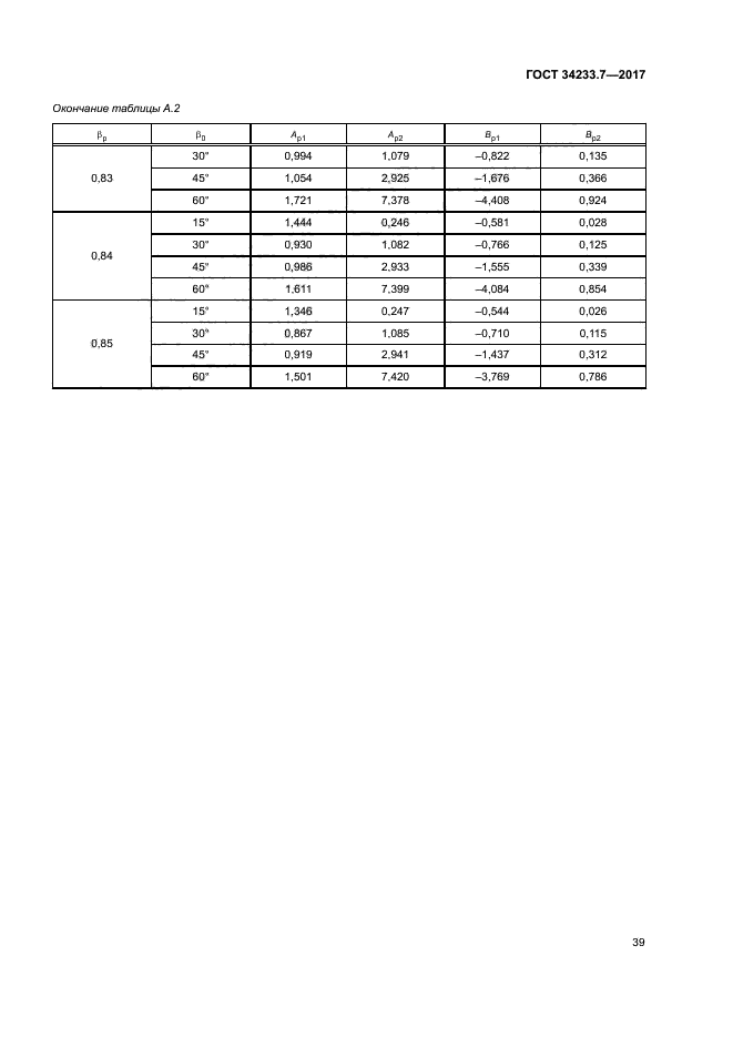 ГОСТ 34233.7-2017