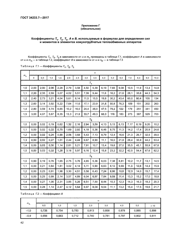 ГОСТ 34233.7-2017