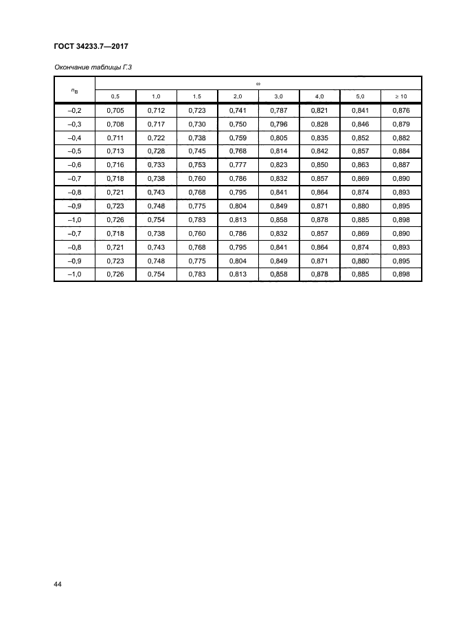 ГОСТ 34233.7-2017