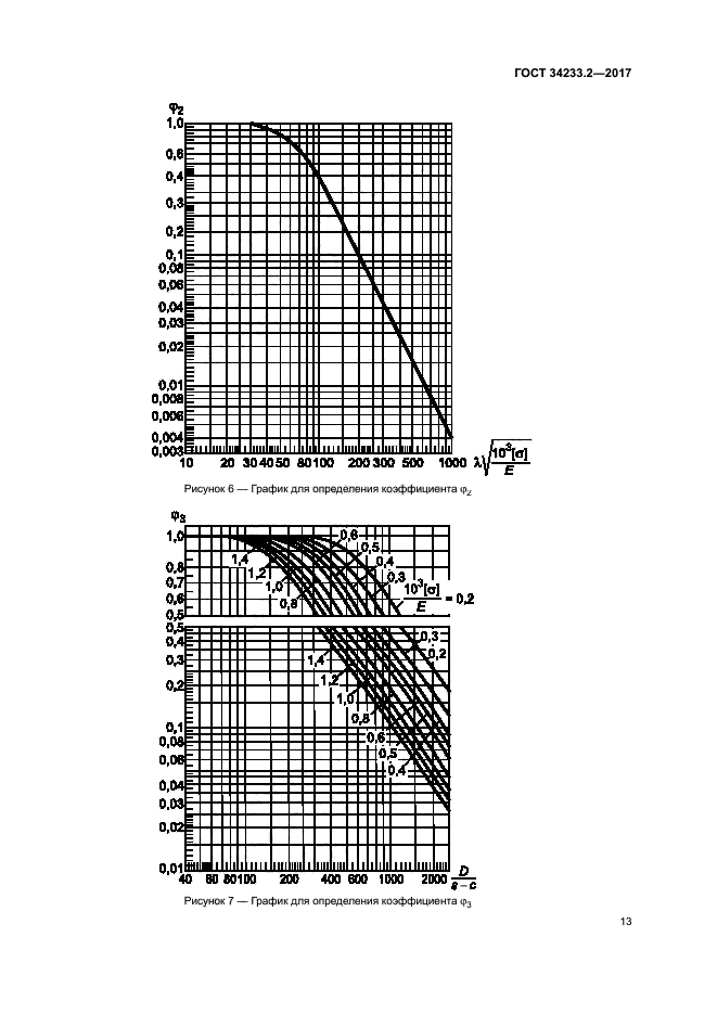 ГОСТ 34233.2-2017