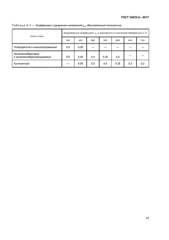 ГОСТ 34233.2-2017