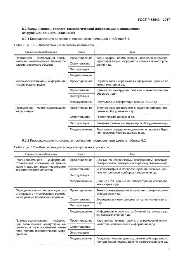 ГОСТ Р 58043-2017