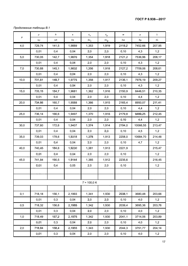 ГОСТ Р 8.938-2017