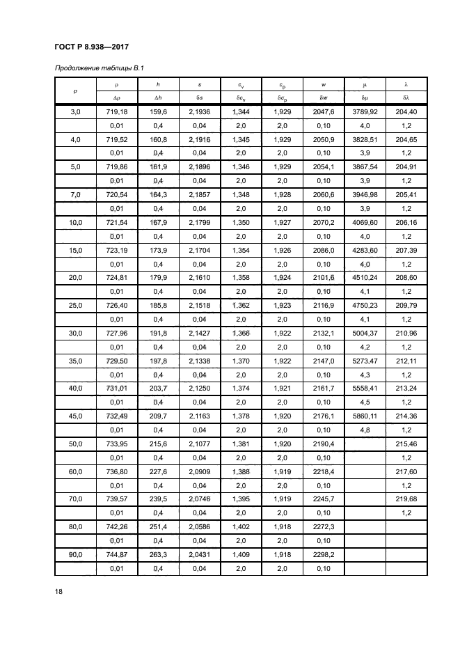 ГОСТ Р 8.938-2017