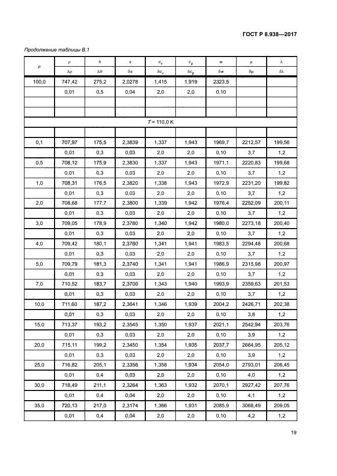 ГОСТ Р 8.938-2017