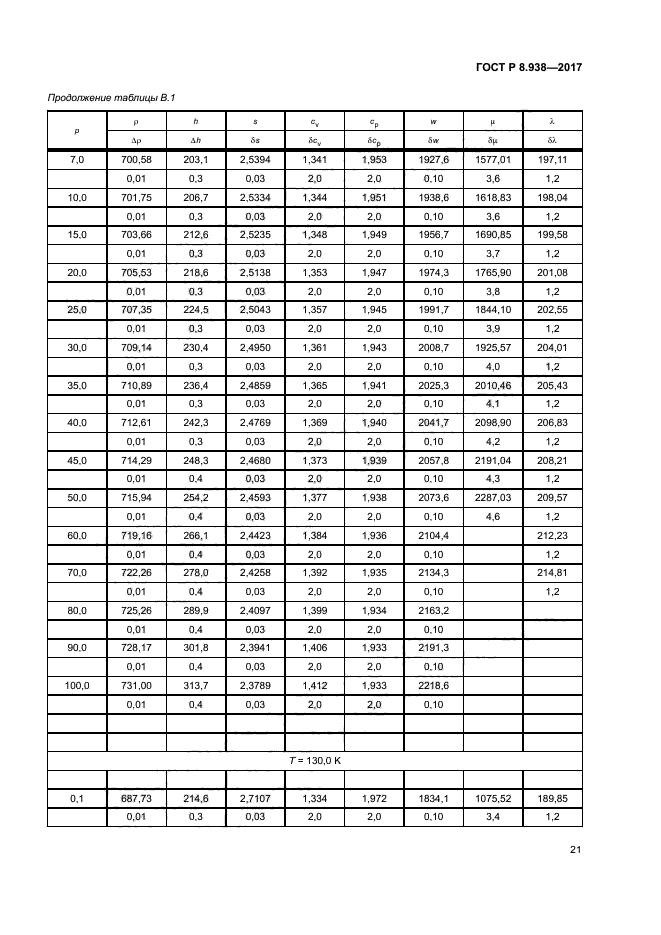 ГОСТ Р 8.938-2017