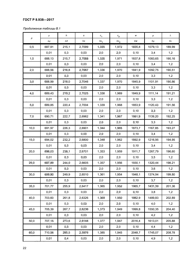 ГОСТ Р 8.938-2017