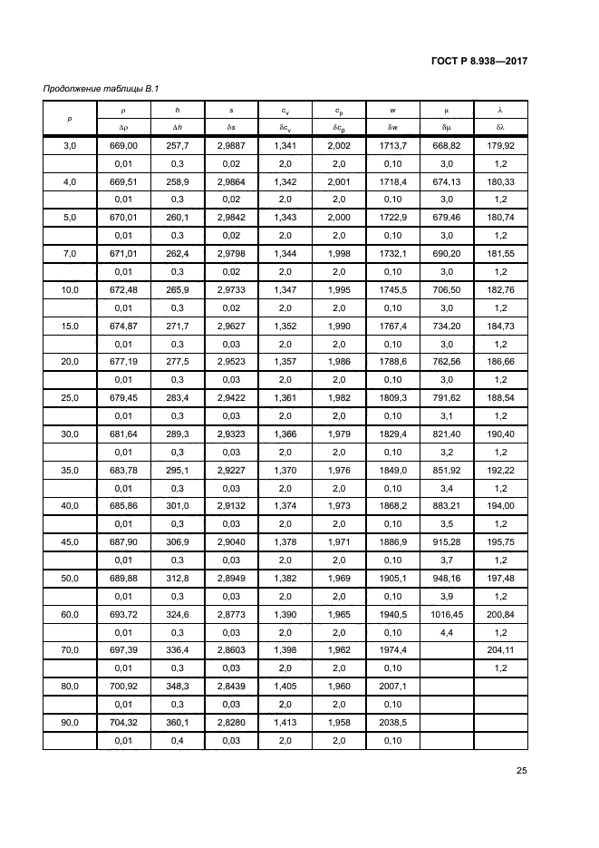 ГОСТ Р 8.938-2017