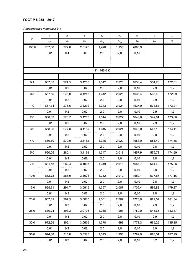 ГОСТ Р 8.938-2017