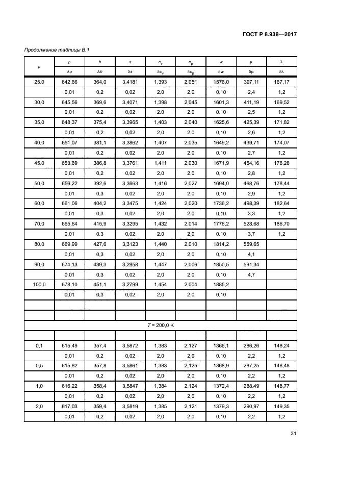 ГОСТ Р 8.938-2017