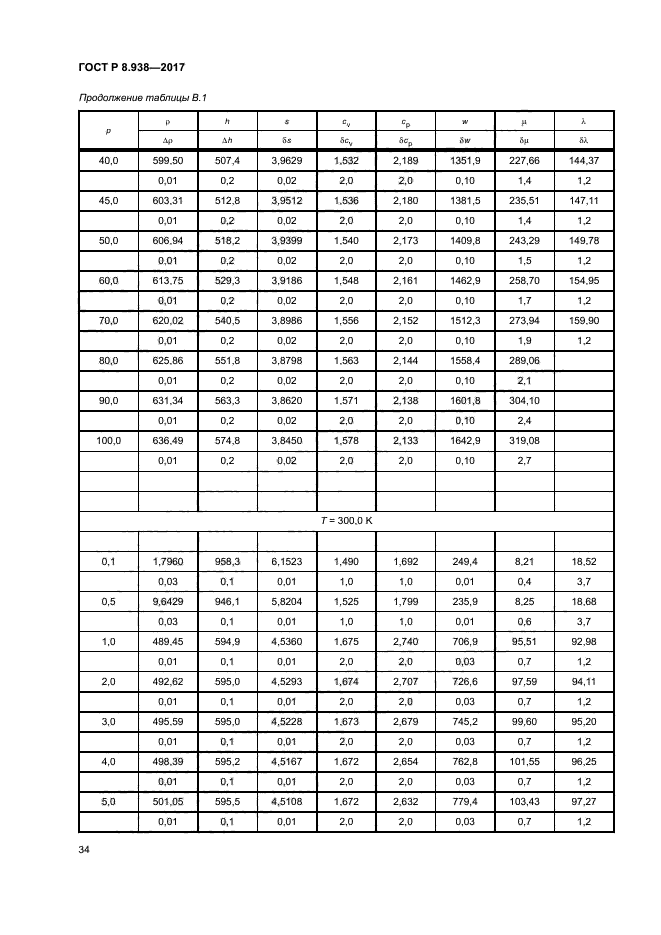 ГОСТ Р 8.938-2017