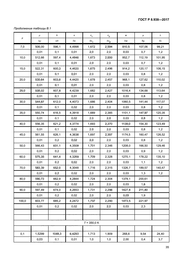 ГОСТ Р 8.938-2017