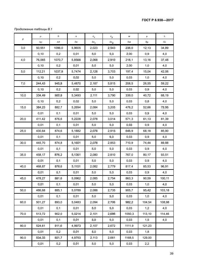 ГОСТ Р 8.938-2017