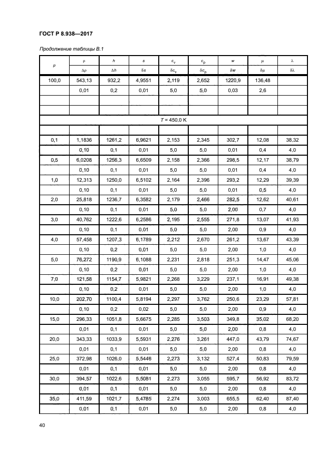 ГОСТ Р 8.938-2017