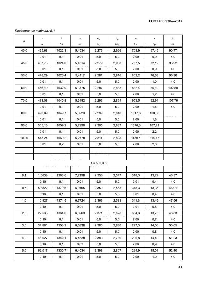 ГОСТ Р 8.938-2017