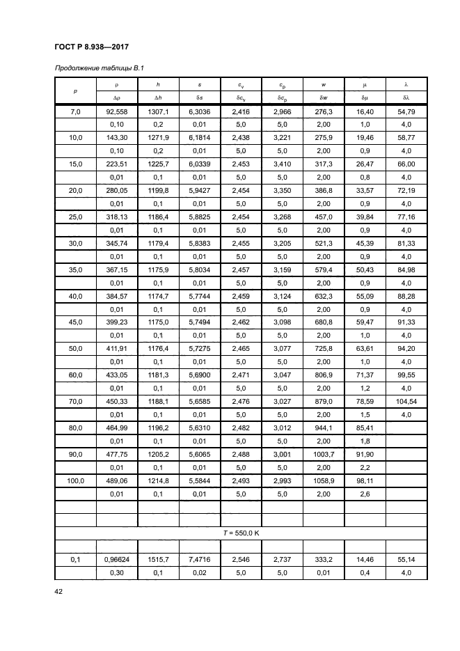 ГОСТ Р 8.938-2017