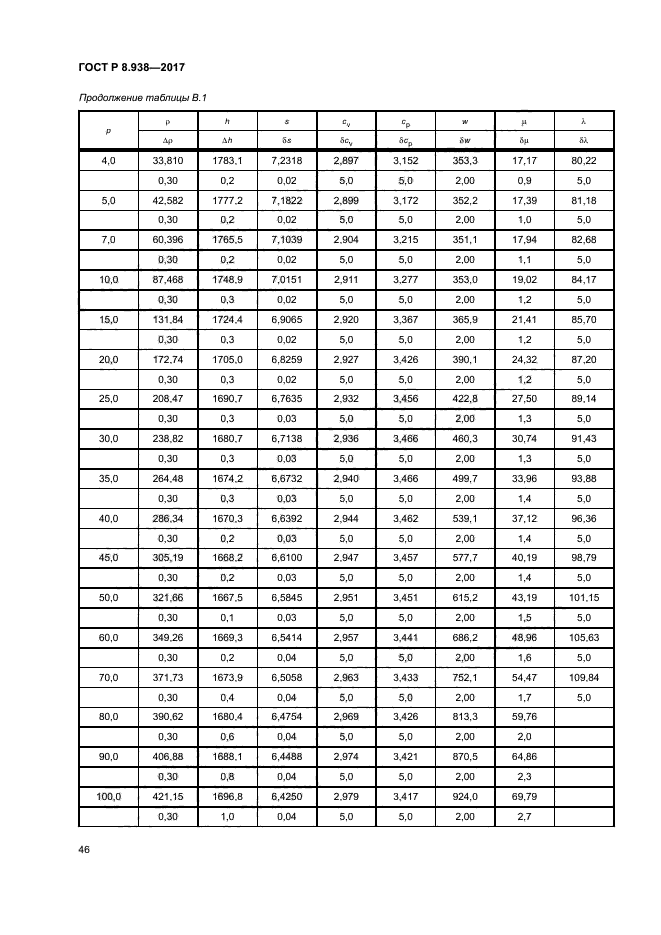 ГОСТ Р 8.938-2017