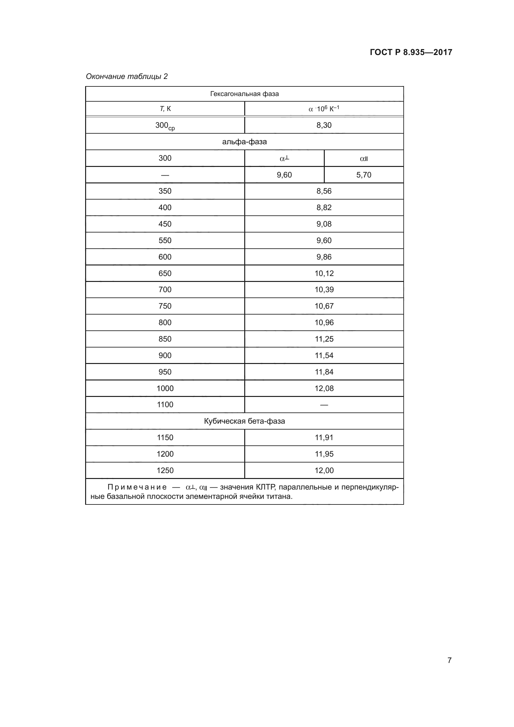 ГОСТ Р 8.935-2017