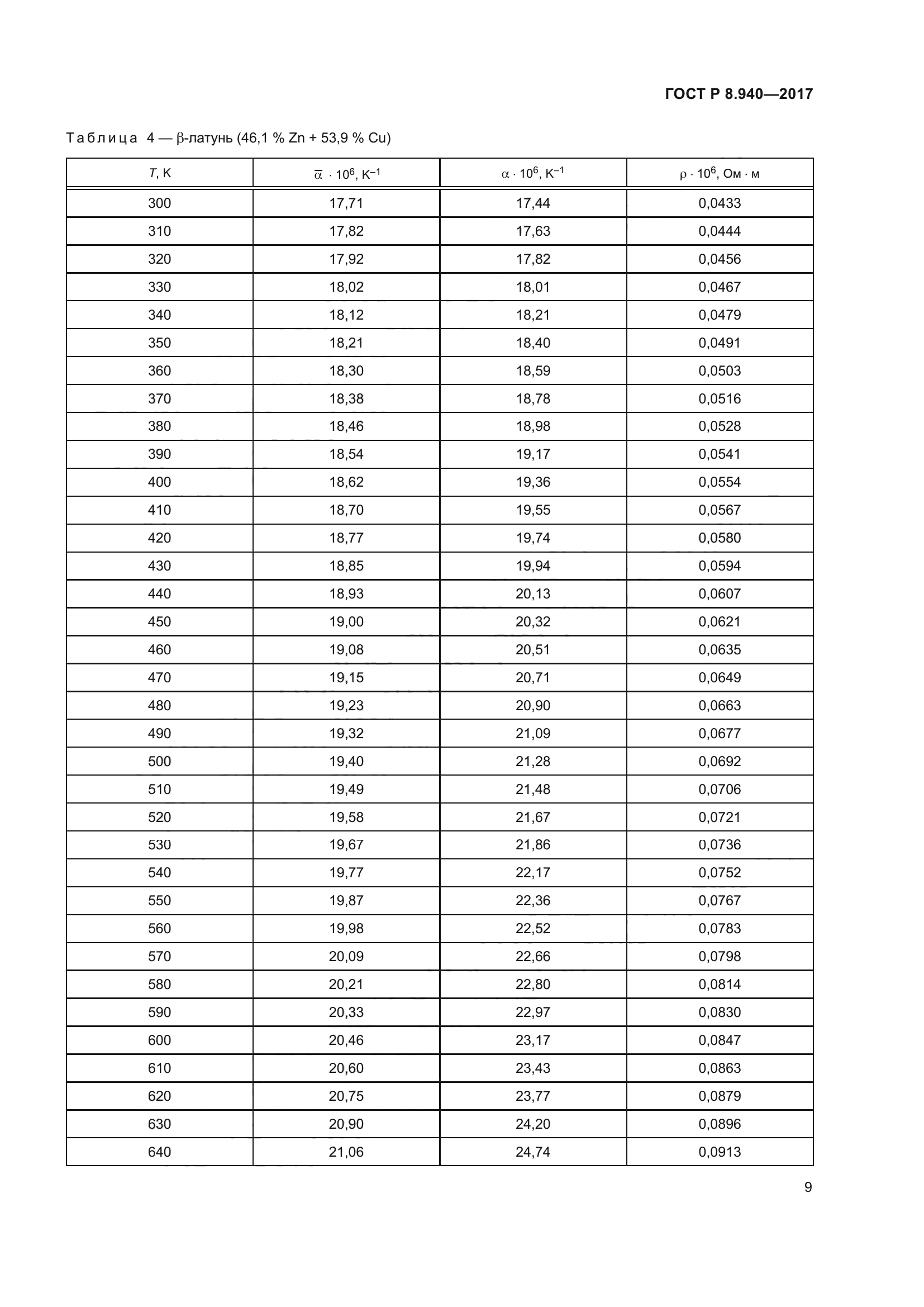 ГОСТ Р 8.940-2017