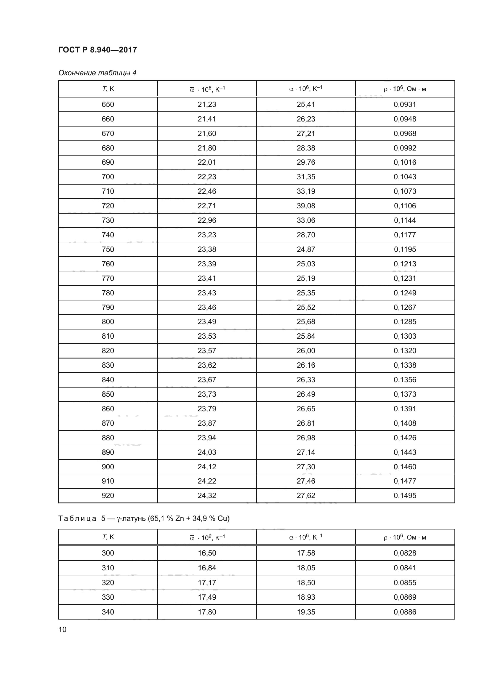 ГОСТ Р 8.940-2017