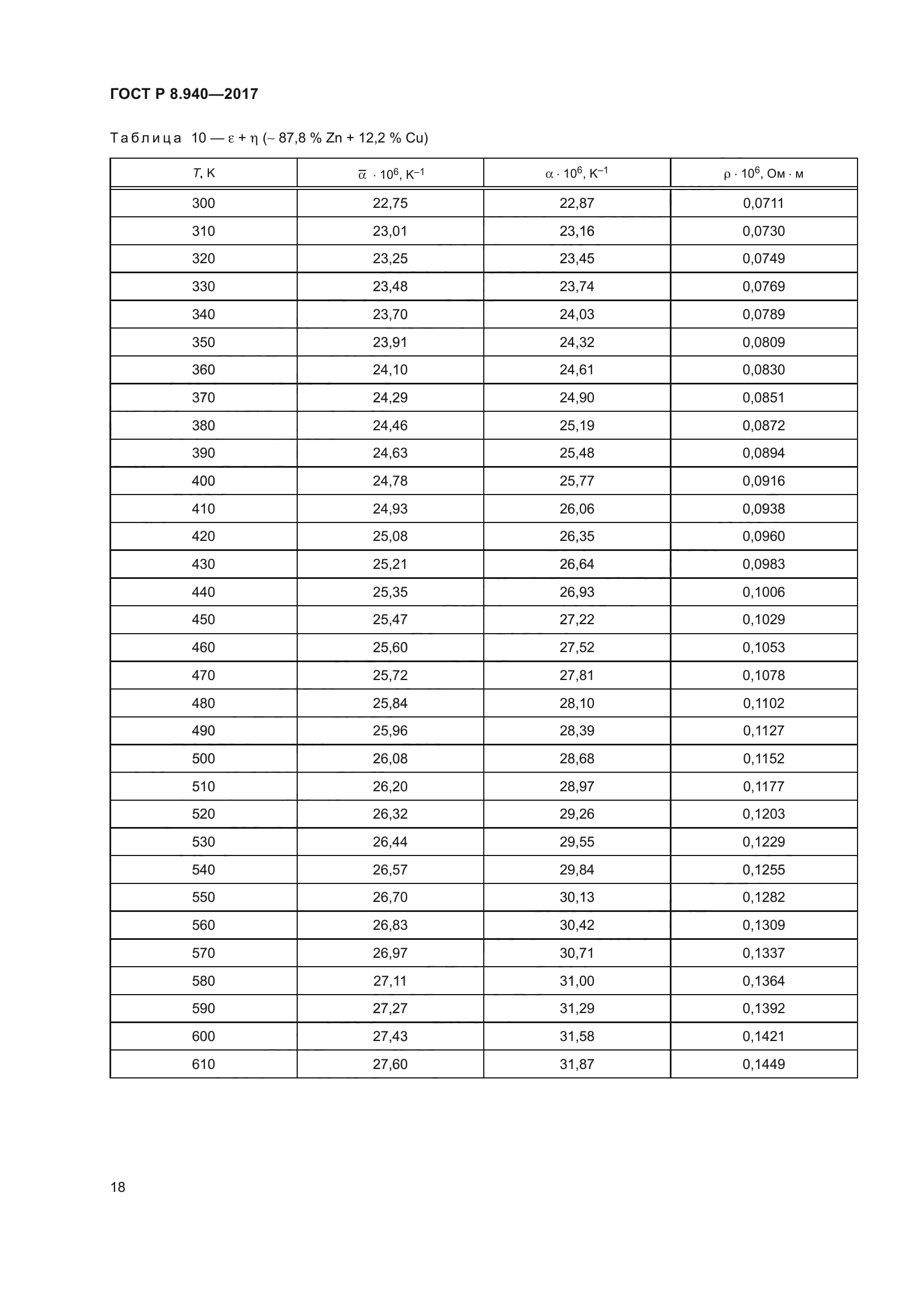 ГОСТ Р 8.940-2017