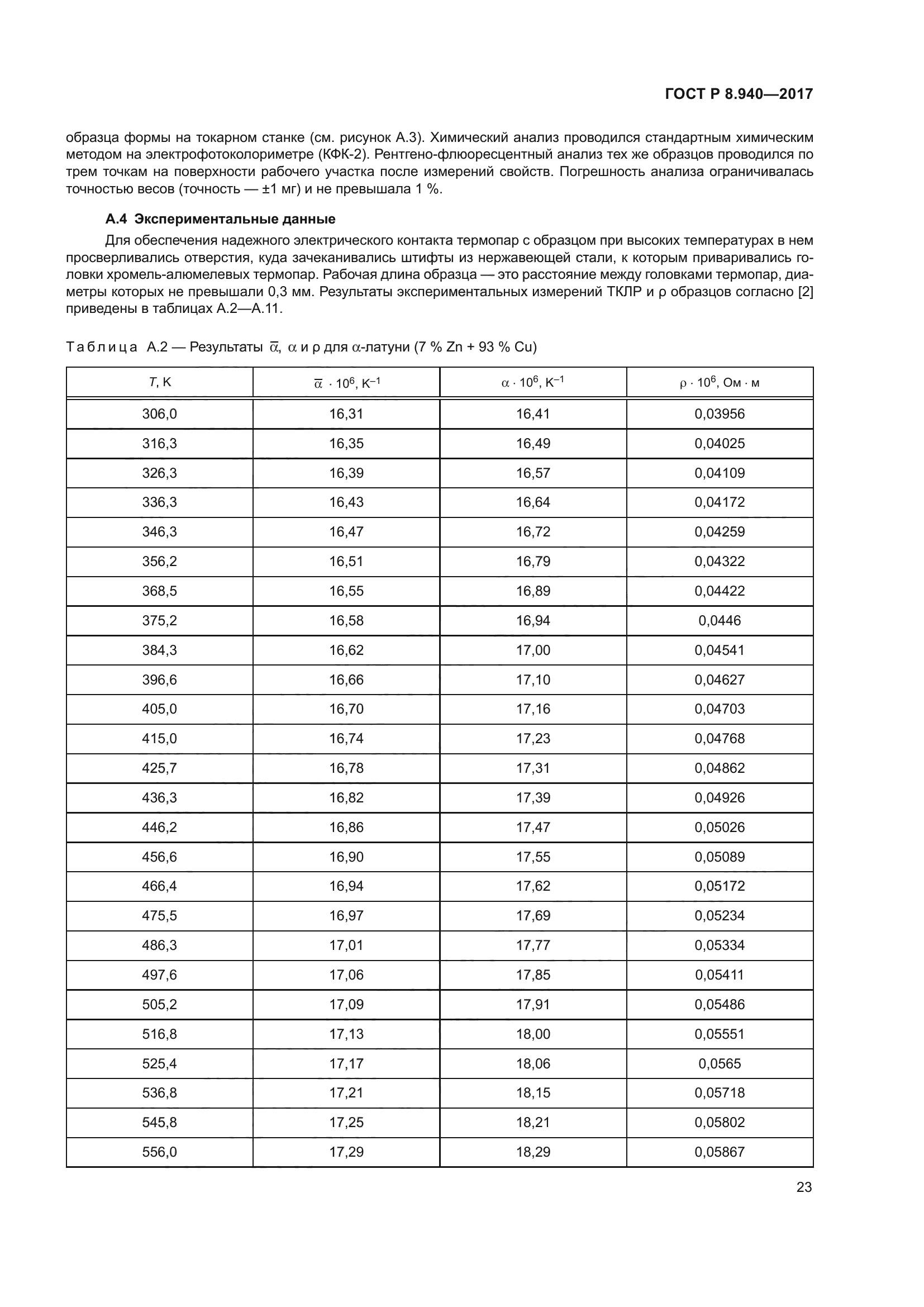 ГОСТ Р 8.940-2017