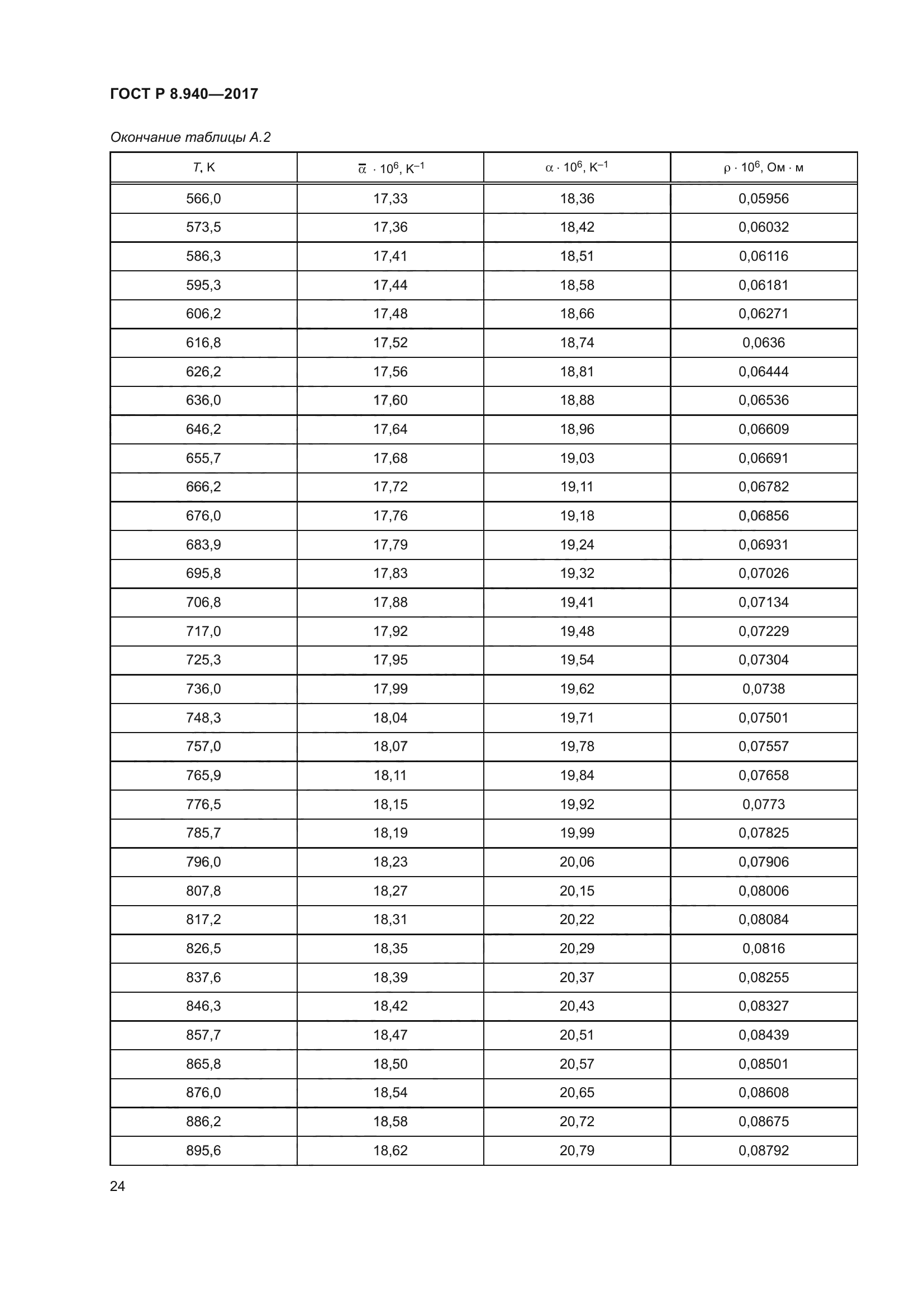 ГОСТ Р 8.940-2017