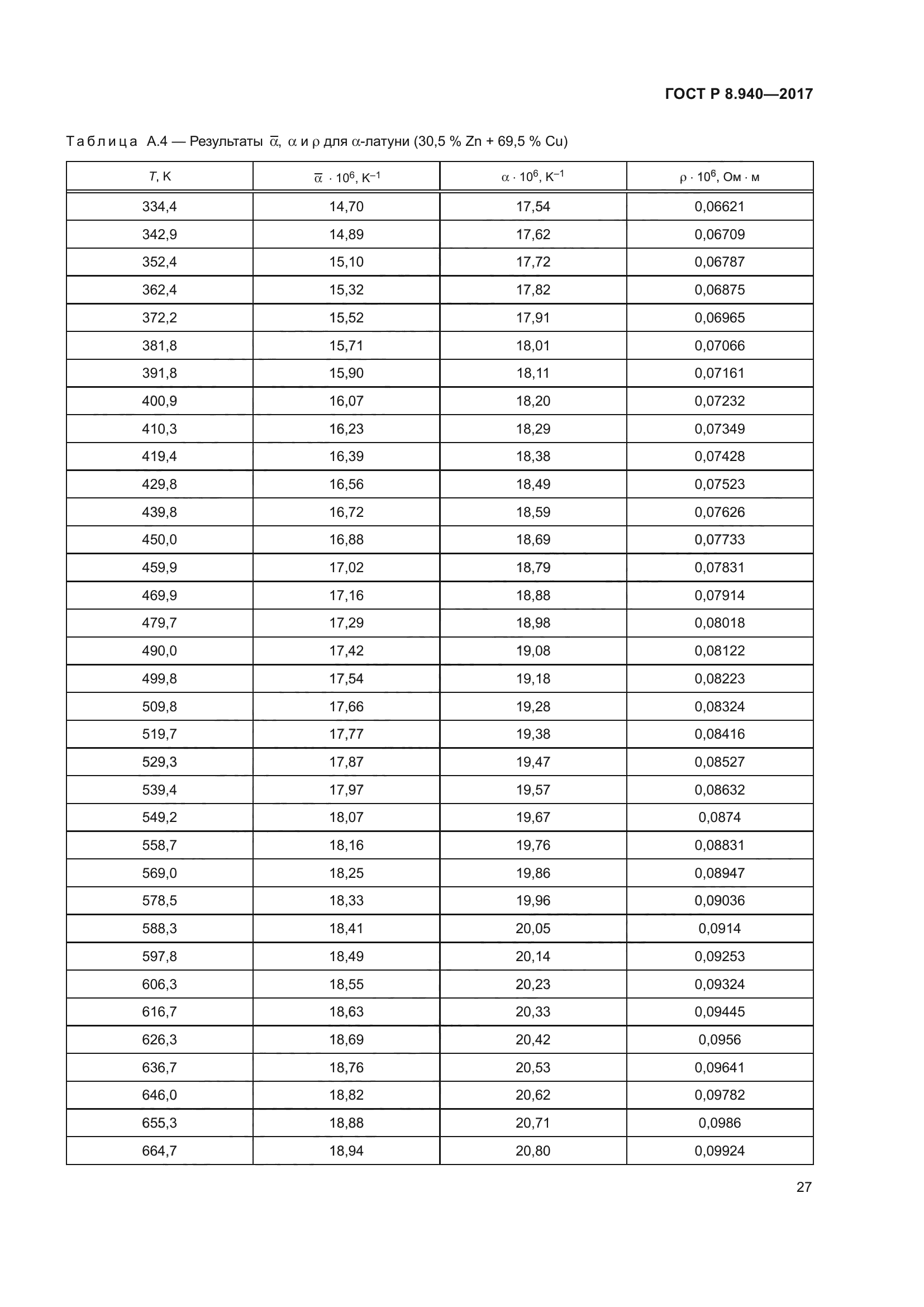 ГОСТ Р 8.940-2017