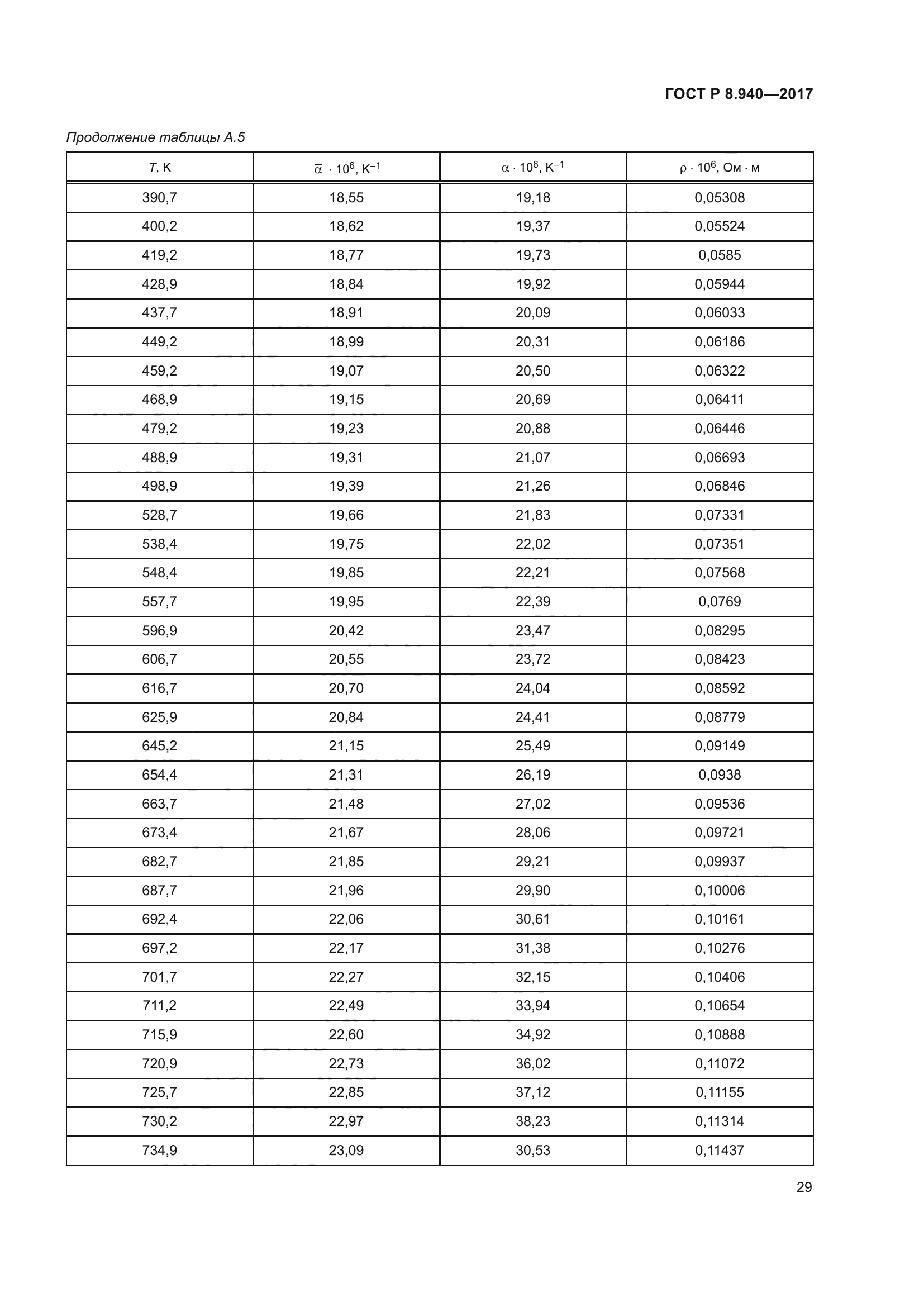 ГОСТ Р 8.940-2017