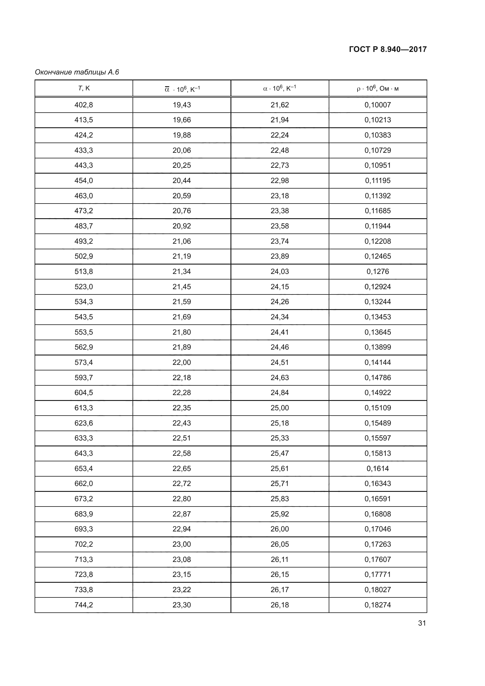 ГОСТ Р 8.940-2017