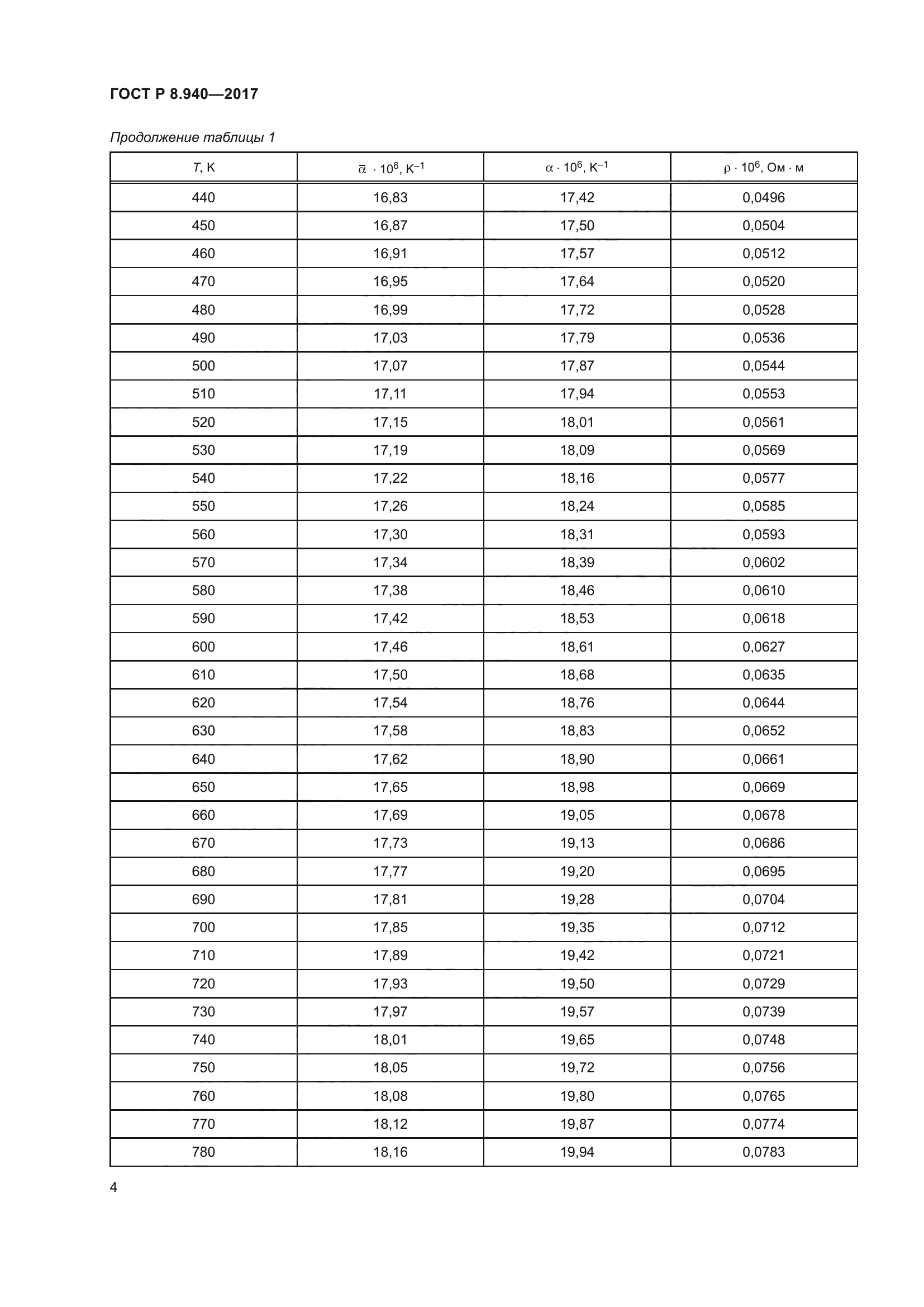 ГОСТ Р 8.940-2017